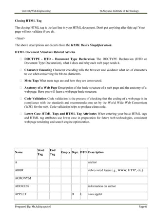 Unit-III/Web Engineering St.Aloysius Institute of Technology
Closing HTML Tag
The closing HTML tag is the last line in your HTML document. Don't put anything after this tag! Your
page will not validate if you do.
</html>
The above descriptions are excerts from the HTML Basics Simplified ebook.
HTML Document Structure Related Articles
 DOCTYPE - DTD - Document Type Declaration The DOCTYPE Declaration (DTD or
Document Type Declaration), what it does and why each web page needs it.
 Character Encoding Character encoding tells the browser and validator what set of characters
to use when converting the bits to characters.
 Meta Tags What meta tags are and how they are constructed.
 Anatomy of a Web Page Description of the basic structure of a web page and the anatomy of a
web page. Here you will learn a web page basic structure.
 Code Validation Code validation is the process of checking that the coding of a web page is in
compliance with the standards and recommendations set by the World Wide Web Consortium
(W3C) for the web. Code validation helps to produce clean code.
 Lower Case HTML Tags and HTML Tag Attributes When entering your basic HTML tags
and HTML tag attributes use lower case in preparation for future web technologies, consistent
web page rendering and search engine optimization.








Name
Start End
Empty Depr. DTD Description
Tag Tag
A anchor
ABBR abbreviated form (e.g., WWW, HTTP, etc.)
ACRONYM
ADDRESS information on author
APPLET D L Java applet
Prepared By: Mr.Aditya patel Page 6
 