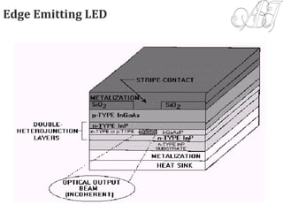 Edge Emitting LED
 