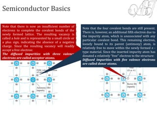 Both n -type and p -type materials are formed by
adding a predetermined number of impurity
atoms to a silicon base. An n -type material is
created by introducing impurity elements that
have five valence electrons ( pentavalent ), such
as antimony , arsenic , and phosphorus.
Semiconductor Basics
The p -type material is formed by
doping a pure germanium or silicon
crystal with impurity
atoms having three valence electrons.
Note that there is now an insufficient number of
electrons to complete the covalent bonds of the
newly formed lattice. The resulting vacancy is
called a hole and is represented by a small circle or
a plus sign, indicating the absence of a negative
charge. Since the resulting vacancy will readily
accept a free electron:
The diffused impurities with three valence
electrons are called acceptor atoms.
Note that the four covalent bonds are still present.
There is, however, an additional fifth electron due to
the impurity atom, which is unassociated with any
particular covalent bond. This remaining electron,
loosely bound to its parent (antimony) atom, is
relatively free to move within the newly formed n -
type material. Since the inserted impurity atom has
donated a relatively “free” electron to the structure:
Diffused impurities with five valence electrons
are called donor atoms.
 