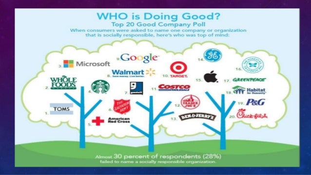 Impact Of Ethics On Business