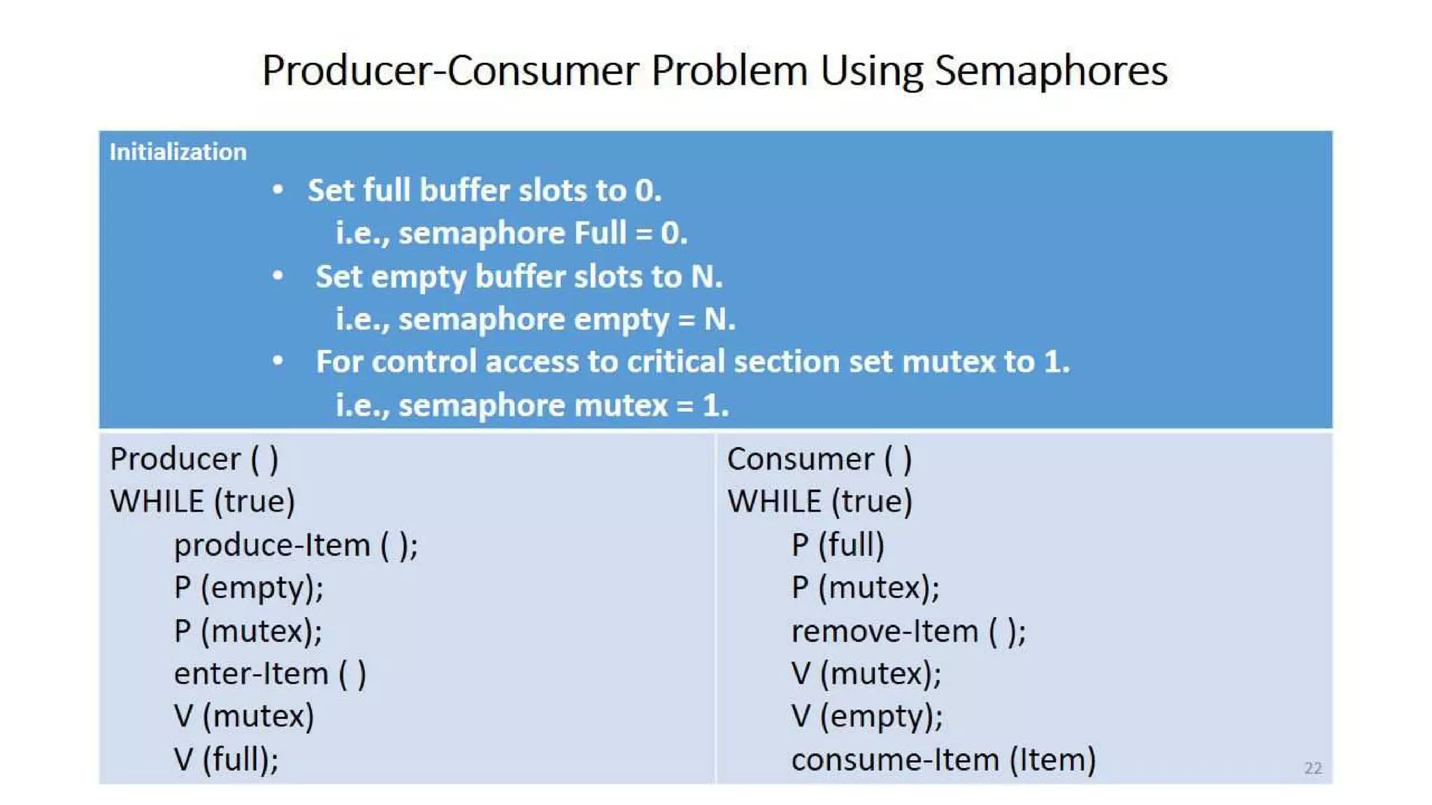 OS Unit 3 - Interprocess Communication