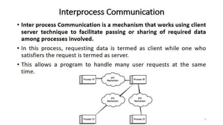 OS Unit 3 - Interprocess Communication | PPT