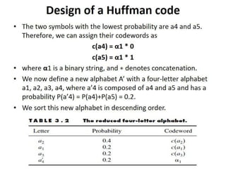 DCDR Unit-3 Huffman Coding | PDF