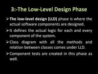 Software Testing Life Cycle Unit-3 | PPTX