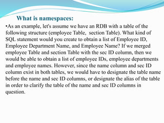 What is namespaces:
•As an example, let's assume we have an RDB with a table of the
following structure (employee Table, section Table). What kind of
SQL statement would you create to obtain a list of Employee ID,
Employee Department Name, and Employee Name? If we merged
employee Table and section Table with the sec ID column, then we
would be able to obtain a list of employee IDs, employee departments
and employee names. However, since the name column and sec ID
column exist in both tables, we would have to designate the table name
before the name and sec ID columns, or designate the alias of the table
in order to clarify the table of the name and sec ID columns in
question.
 