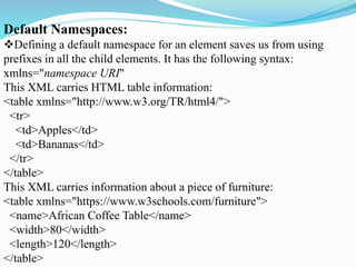 Default Namespaces:
Defining a default namespace for an element saves us from using
prefixes in all the child elements. It has the following syntax:
xmlns="namespace URI"
This XML carries HTML table information:
<table xmlns="http://www.w3.org/TR/html4/">
<tr>
<td>Apples</td>
<td>Bananas</td>
</tr>
</table>
This XML carries information about a piece of furniture:
<table xmlns="https://www.w3schools.com/furniture">
<name>African Coffee Table</name>
<width>80</width>
<length>120</length>
</table>
 