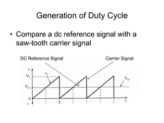 Generation of Duty Cycle
• Compare a dc reference signal with a
saw-tooth carrier signal
DC Reference Signal Carrier Signal
 