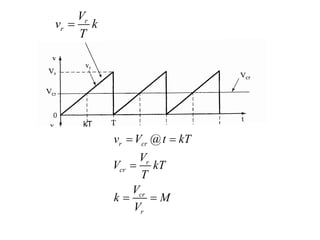 r
r
V
v k
T

@
r cr
r
cr
cr
r
v V t kT
V
V kT
T
V
k M
V
 

 
kT
 