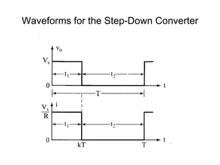 Waveforms for the Step-Down Converter
 