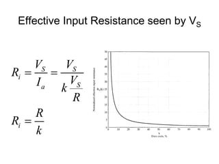 Effective Input Resistance seen by VS
S S
i
S
a
i
V V
R
V
I k
R
R
R
k
 

 