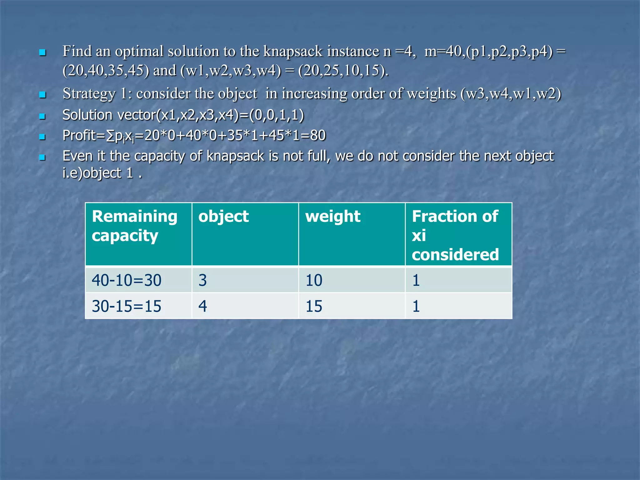  Find an optimal solution to the knapsack instance n =4, m=40,(p1,p2,p3,p4) =
(20,40,35,45) and (w1,w2,w3,w4) = (20,25,10,15).
 Strategy 1: consider the object in increasing order of weights (w3,w4,w1,w2)
 Solution vector(x1,x2,x3,x4)=(0,0,1,1)
 Profit=∑pixi=20*0+40*0+35*1+45*1=80
 Even it the capacity of knapsack is not full, we do not consider the next object
i.e)object 1 .
Remaining
capacity
object weight Fraction of
xi
considered
40-10=30 3 10 1
30-15=15 4 15 1
 