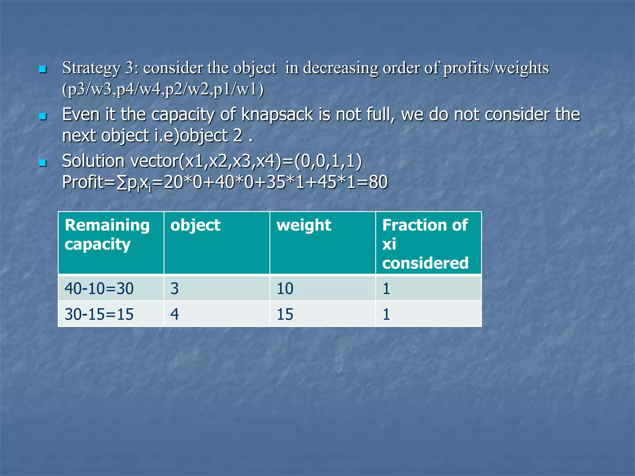  Strategy 3: consider the object in decreasing order of profits/weights
(p3/w3,p4/w4,p2/w2,p1/w1)
 Even it the capacity of knapsack is not full, we do not consider the
next object i.e)object 2 .
 Solution vector(x1,x2,x3,x4)=(0,0,1,1)
Profit=∑pixi=20*0+40*0+35*1+45*1=80
Remaining
capacity
object weight Fraction of
xi
considered
40-10=30 3 10 1
30-15=15 4 15 1
 