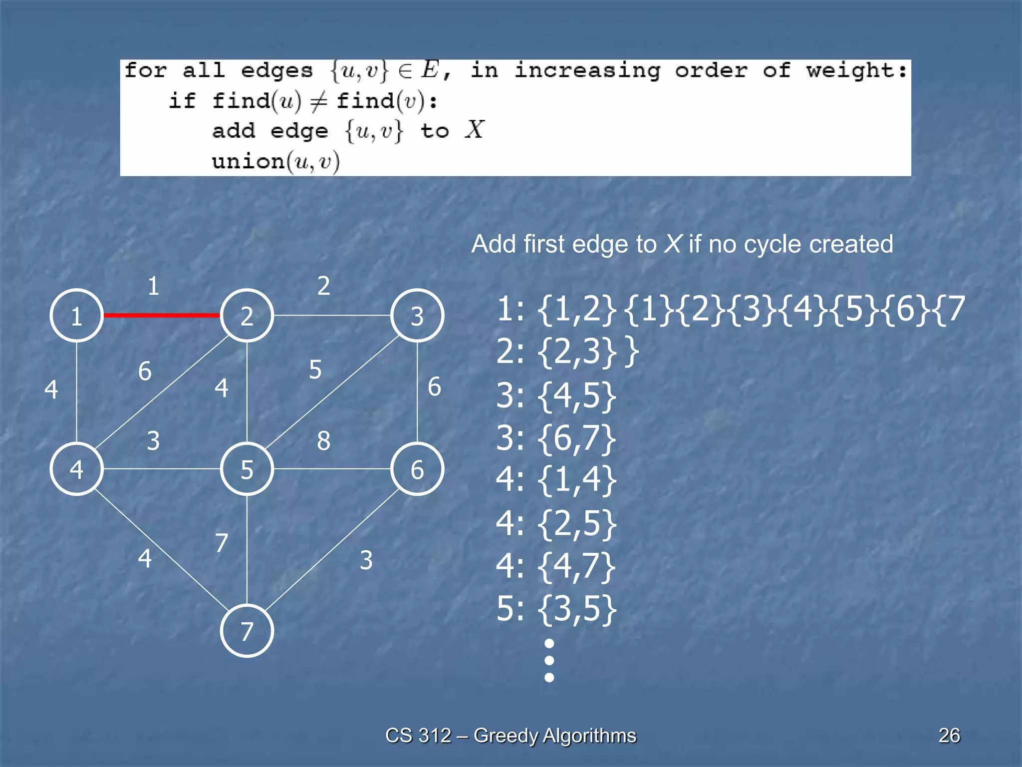 Kruskal’s Algorithm
1 2 3
1 2
4 5 6
3 8
7
4
6
4
5
6
7
3
4
1: {1,2}
2: {2,3}
3: {4,5}
3: {6,7}
4: {1,4}
4: {2,5}
4: {4,7}
5: {3,5}
{1}{2}{3}{4}{5}{6}{7
}
Add first edge to X if no cycle created
26
CS 312 – Greedy Algorithms
 