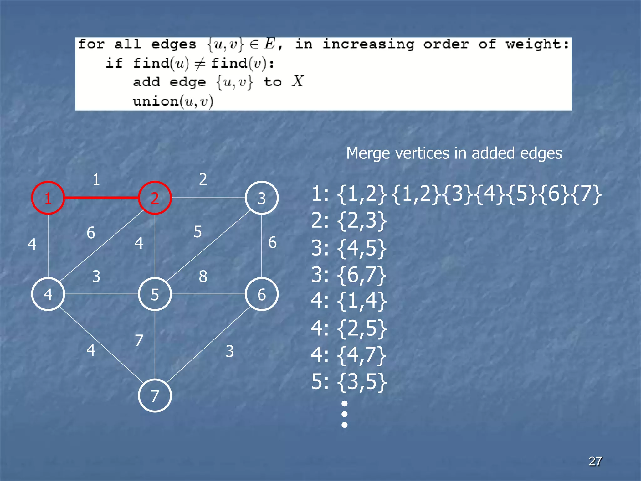 Kruskal’s Algorithm
1 2 3
1 2
4 5 6
3 8
7
4
6
4
5
6
7
3
4
1: {1,2}
2: {2,3}
3: {4,5}
3: {6,7}
4: {1,4}
4: {2,5}
4: {4,7}
5: {3,5}
{1,2}{3}{4}{5}{6}{7}
Merge vertices in added edges
27
 