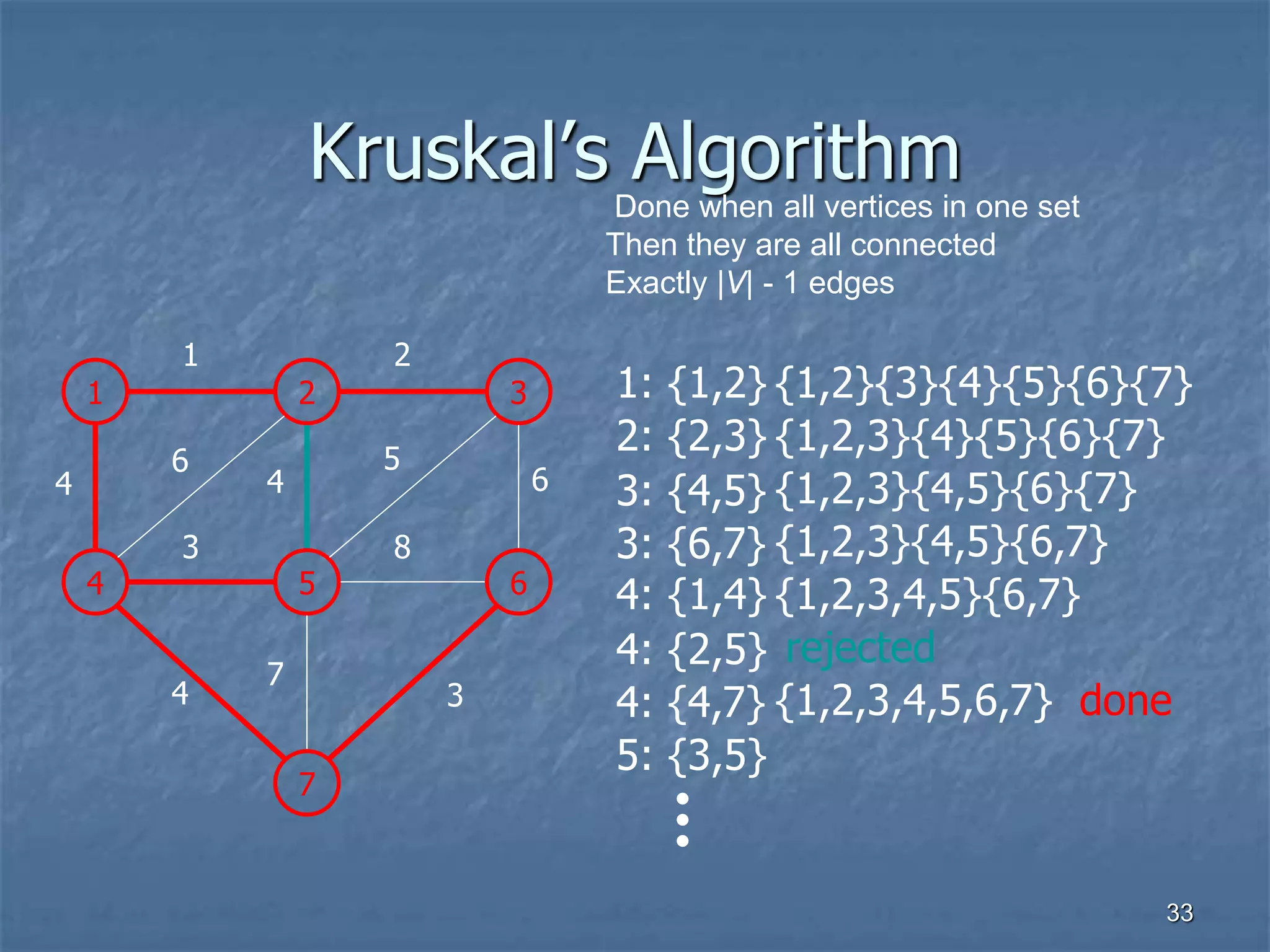 Kruskal’s Algorithm
1 2 3
1 2
4 5 6
3 8
7
4
6
4
5
6
7
3
4
1: {1,2}
2: {2,3}
3: {4,5}
3: {6,7}
4: {1,4}
4: {2,5}
4: {4,7}
5: {3,5}
{1,2}{3}{4}{5}{6}{7}
Done when all vertices in one set
Then they are all connected
Exactly |V| - 1 edges
{1,2,3}{4}{5}{6}{7}
{1,2,3}{4,5}{6}{7}
{1,2,3}{4,5}{6,7}
{1,2,3,4,5}{6,7}
rejected
{1,2,3,4,5,6,7} done
33
 