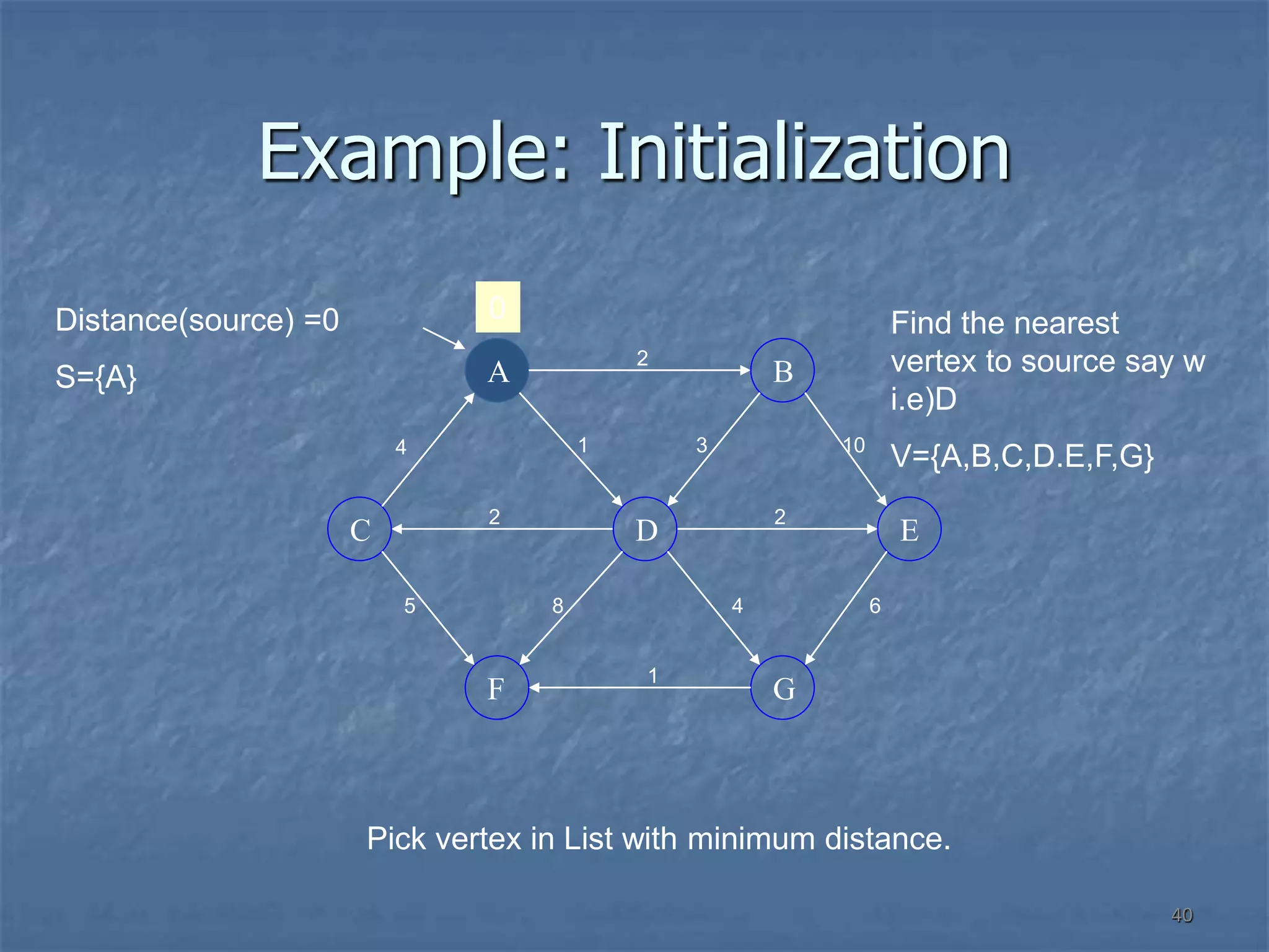 40
Example: Initialization
A
G
F
B
E
C D
4 1
2
10
3
6
4
2
2
8
5
1
0
Pick vertex in List with minimum distance.
Distance(source) =0
S={A}
Find the nearest
vertex to source say w
i.e)D
V={A,B,C,D.E,F,G}
 