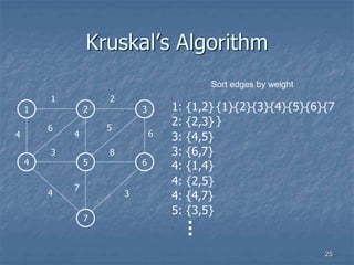 Kruskal’s Algorithm
Sort edges by weight
1 2 3
1 2
4 5 6
3 8
7
4
6
4
5
6
7
3
4
1: {1,2}
2: {2,3}
3: {4,5}
3: {6,7}
4: {1,4}
4: {2,5}
4: {4,7}
5: {3,5}
{1}{2}{3}{4}{5}{6}{7
}
25
 