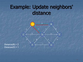 41
Example: Update neighbors'
distance
A
G
F
B
E
C D
4 1
2
10
3
6
4
2
2
8
5
1
Distance(B) = 2
Distance(D) = 1
 