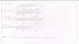 DC - Unit - 3 - Dictionary Techniques | PDF