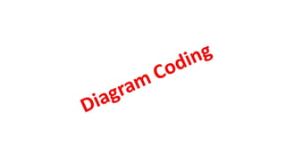 DC - Unit - 3 - Dictionary Techniques | PDF