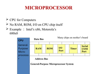 Rom Microprocesor Model unit-3-___________211006041136-1-54.pptx