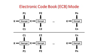 CNS - Unit - 3 - Block Cipher Mode | PDF