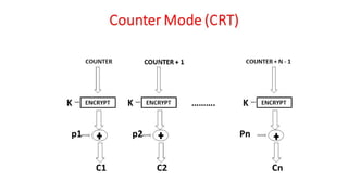 CNS - Unit - 3 - Block Cipher Mode | PDF