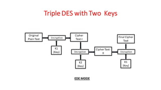 CNS - Unit - 3 - Block Cipher Mode | PDF