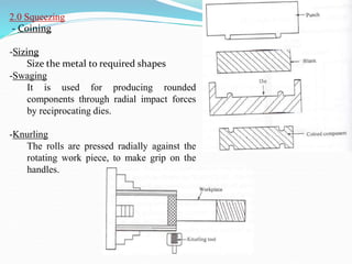 2.0 Squeezing
- Coining
-Sizing
Size the metal to required shapes
-Swaging
It is used for producing rounded
components through radial impact forces
by reciprocating dies.
-Knurling
The rolls are pressed radially against the
rotating work piece, to make grip on the
handles.
 