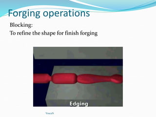 Forging operations
Blocking:
To refine the shape for finish forging
YoucaN
 