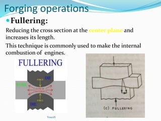 Forging operations
Fullering:
Reducing the cross section at the center plane and
increases its length.
This technique is commonly used to make the internal
combustion of engines.
YoucaN
 