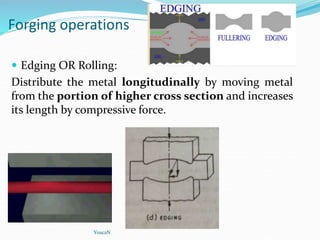 Forging operations
 Edging OR Rolling:
Distribute the metal longitudinally by moving metal
from the portion of higher cross section and increases
its length by compressive force.
YoucaN
 