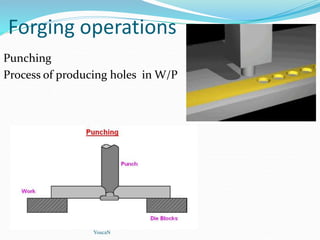 Forging operations
Punching
Process of producing holes in W/P
YoucaN
 