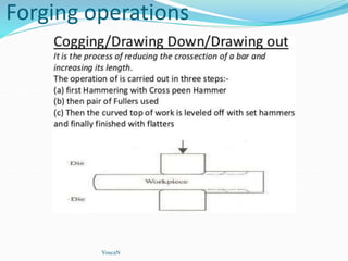 Forging operations
YoucaN
 