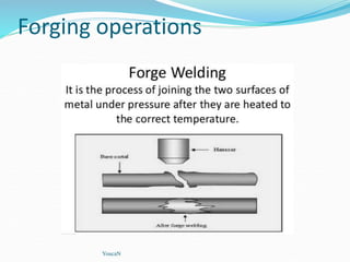 Forging operations
YoucaN
 