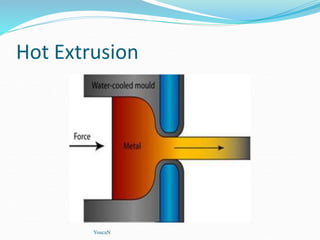 Hot Extrusion
YoucaN
 
