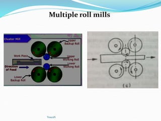Multiple roll mills
YoucaN
 