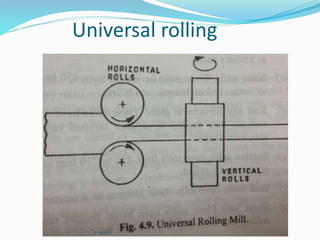 Universal rolling
YoucaN
 