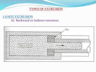 TYPES OF EXTRUSION
1.0 HOT EXTRUSION
b) Backward or Indirect extrusion.
 