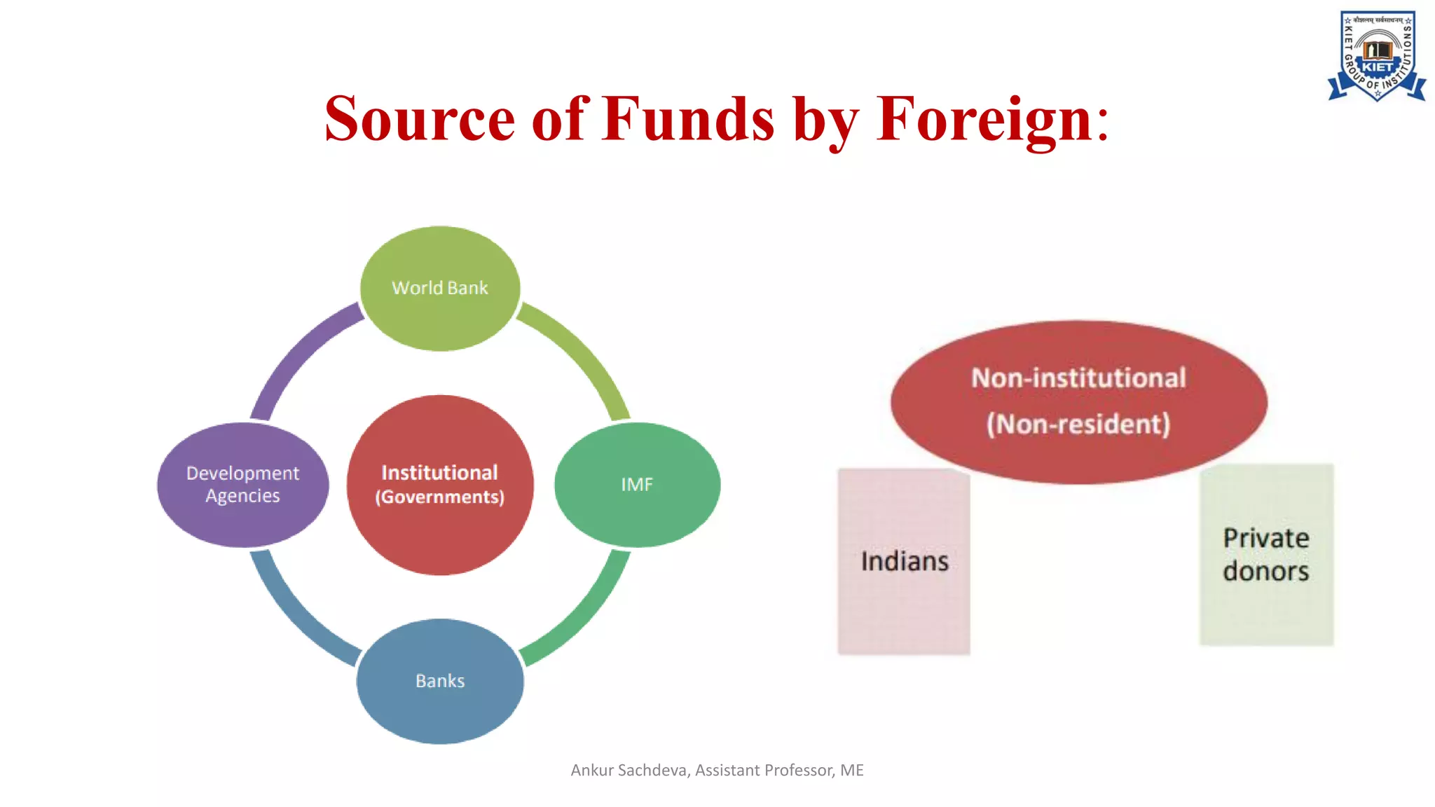 Source of Funds by Foreign:
Ankur Sachdeva, Assistant Professor, ME
 