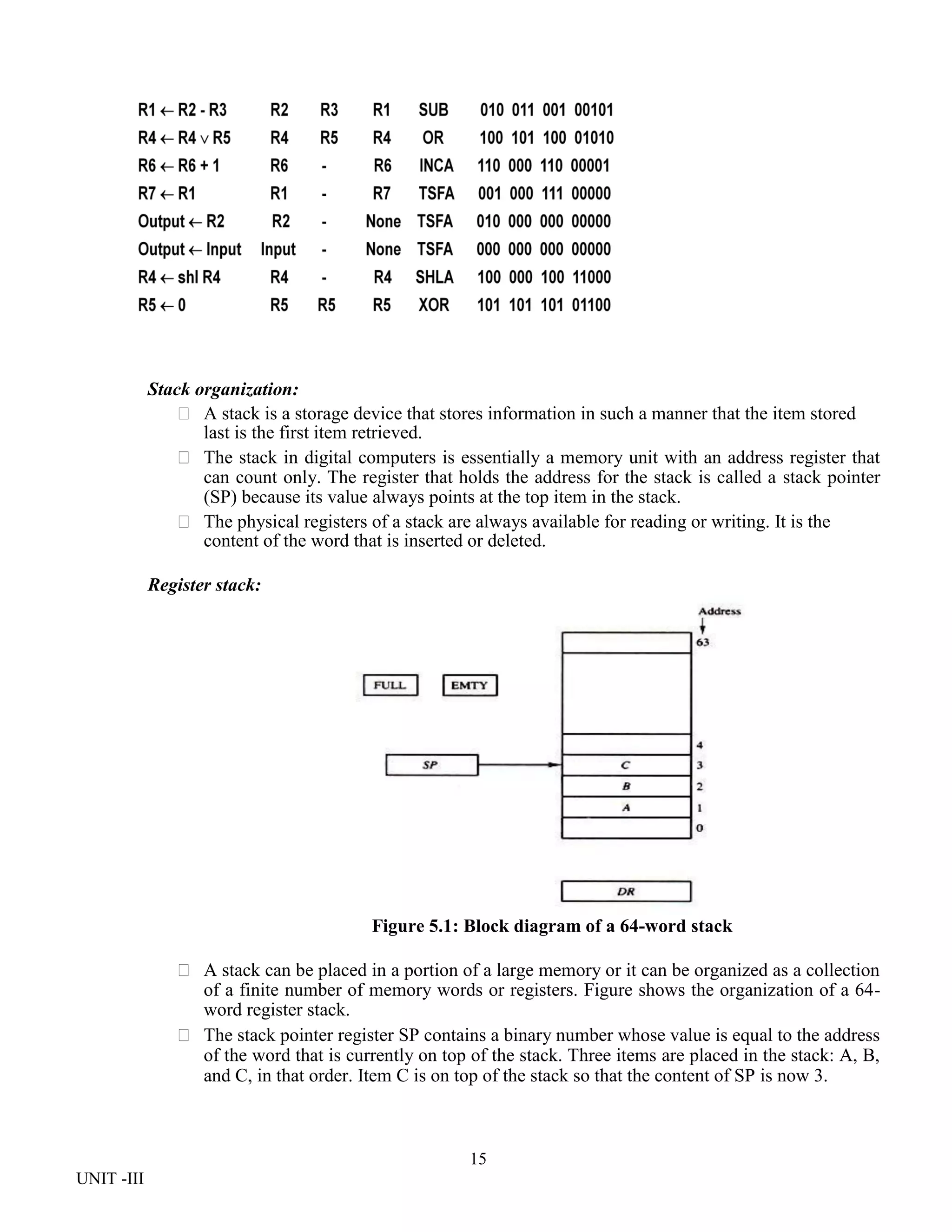 15
UNIT -III
Stack organization:
 A stack is a storage device that stores information in such a manner that the item stored
last is the first item retrieved.
 The stack in digital computers is essentially a memory unit with an address register that
can count only. The register that holds the address for the stack is called a stack pointer
(SP) because its value always points at the top item in the stack.
 The physical registers of a stack are always available for reading or writing. It is the
content of the word that is inserted or deleted.
Register stack:
Figure 5.1: Block diagram of a 64-word stack
 A stack can be placed in a portion of a large memory or it can be organized as a collection
of a finite number of memory words or registers. Figure shows the organization of a 64-
word register stack.
 The stack pointer register SP contains a binary number whose value is equal to the address
of the word that is currently on top of the stack. Three items are placed in the stack: A, B,
and C, in that order. Item C is on top of the stack so that the content of SP is now 3.
 
