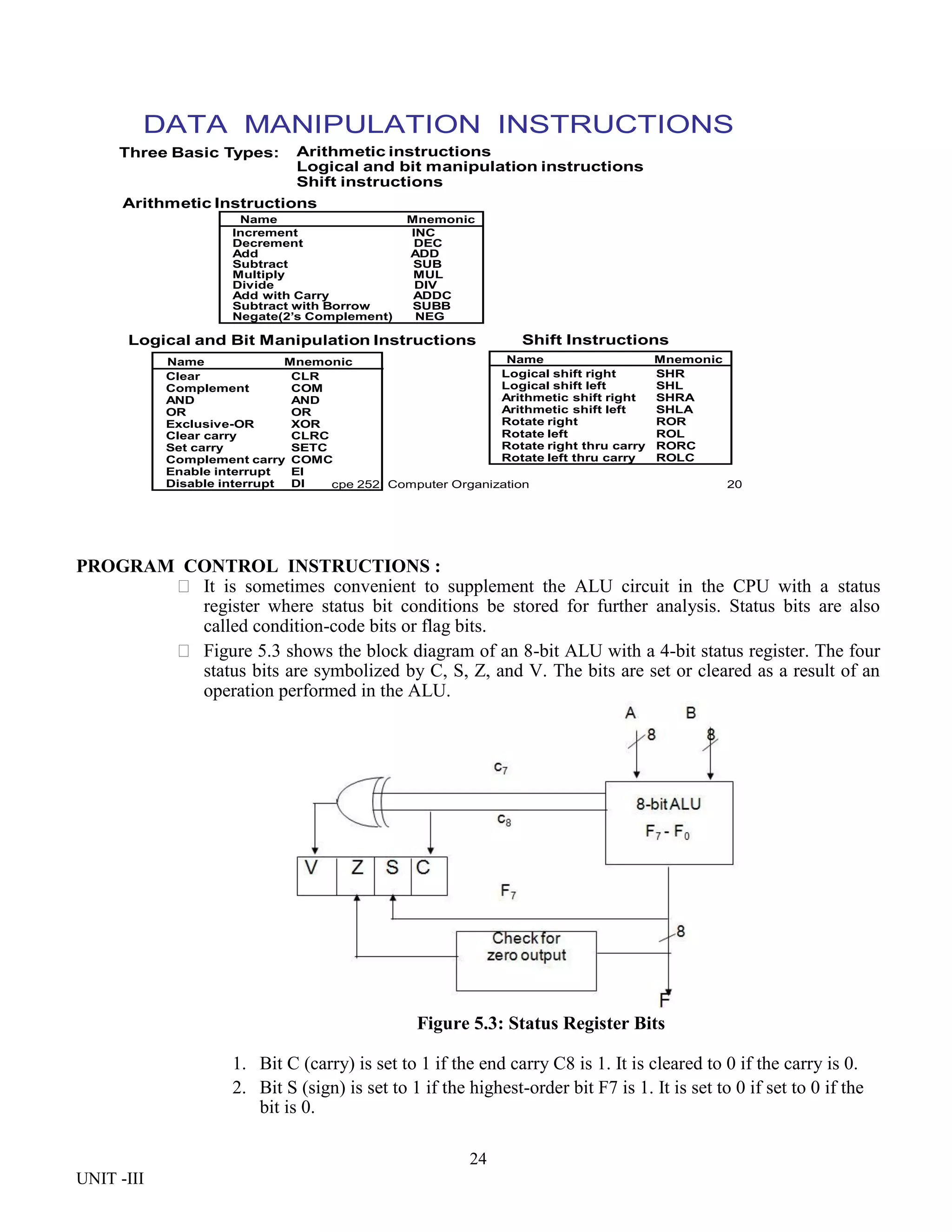 24
UNIT -III
cpe 252: Computer Organization 20
DATA MANIPULATION INSTRUCTIONS
Three Basic Types: Arithmetic instructions
Logical and bit manipulation instructions
Shift instructions
Arithmetic Instructions
Name Mnemonic
Clear CLR
Complement COM
AND AND
OR OR
Exclusive-OR XOR
Clear carry CLRC
Set carry SETC
Complement carry COMC
Enable interrupt EI
Disable interrupt DI
Name Mnemonic
Logical shift right SHR
Logical shift left SHL
Arithmetic shift right SHRA
Arithmetic shift left SHLA
Rotate right ROR
Rotate left ROL
Rotate right thru carry RORC
Rotate left thru carry ROLC
Name Mnemonic
Logical and Bit Manipulation Instructions Shift Instructions
Increment INC
Decrement DEC
Add ADD
Subtract SUB
Multiply MUL
Divide DIV
Add with Carry ADDC
Subtract with Borrow SUBB
Negate(2’s Complement) NEG
PROGRAM CONTROL INSTRUCTIONS :
 It is sometimes convenient to supplement the ALU circuit in the CPU with a status
register where status bit conditions be stored for further analysis. Status bits are also
called condition-code bits or flag bits.
 Figure 5.3 shows the block diagram of an 8-bit ALU with a 4-bit status register. The four
status bits are symbolized by C, S, Z, and V. The bits are set or cleared as a result of an
operation performed in the ALU.
Figure 5.3: Status Register Bits
1. Bit C (carry) is set to 1 if the end carry C8 is 1. It is cleared to 0 if the carry is 0.
2. Bit S (sign) is set to 1 if the highest-order bit F7 is 1. It is set to 0 if set to 0 if the
bit is 0.
 