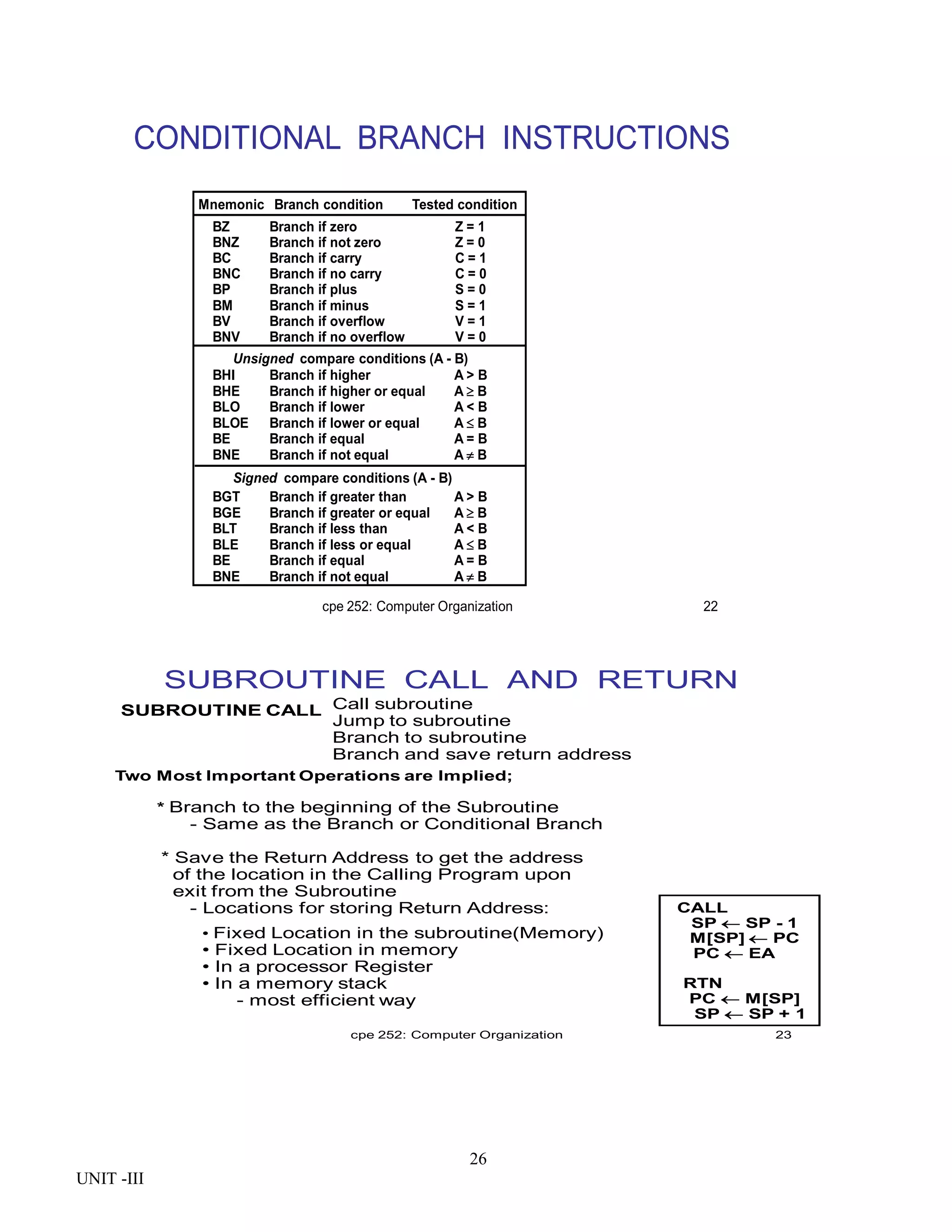 26
UNIT -III
cpe 252: Computer Organization 22
CONDITIONAL BRANCH INSTRUCTIONS
BZ Branch if zero Z = 1
BNZ Branch if not zero Z = 0
BC Branch if carry C = 1
BNC Branch if no carry C = 0
BP Branch if plus S = 0
BM Branch if minus S = 1
BV Branch if overflow V = 1
BNV Branch if no overflow V = 0
BHI Branch if higher A > B
BHE Branch if higher or equal A  B
BLO Branch if lower A < B
BLOE Branch if lower or equal A  B
BE Branch if equal A = B
BNE Branch if not equal A  B
BGT Branch if greater than A > B
BGE Branch if greater or equal A  B
BLT Branch if less than A < B
BLE Branch if less or equal A  B
BE Branch if equal A = B
BNE Branch if not equal A  B
Unsigned compare conditions (A - B)
Signed compare conditions (A - B)
Mnemonic Branch condition Tested condition
cpe 252: Computer Organization 23
SUBROUTINE CALL AND RETURN
Call subroutine
Jump to subroutine
Branch to subroutine
Branch and save return address
• Fixed Location in the subroutine(Memory)
• Fixed Location in memory
• In a processor Register
• In a memory stack
- most efficient way
SUBROUTINE CALL
Two Most Important Operations are Implied;
* Branch to the beginning of the Subroutine
- Same as the Branch or Conditional Branch
* Save the Return Address to get the address
of the location in the Calling Program upon
exit from the Subroutine
- Locations for storing Return Address: CALL
SP  SP - 1
M[SP]  PC
PC  EA
RTN
PC  M[SP]
SP  SP + 1
 