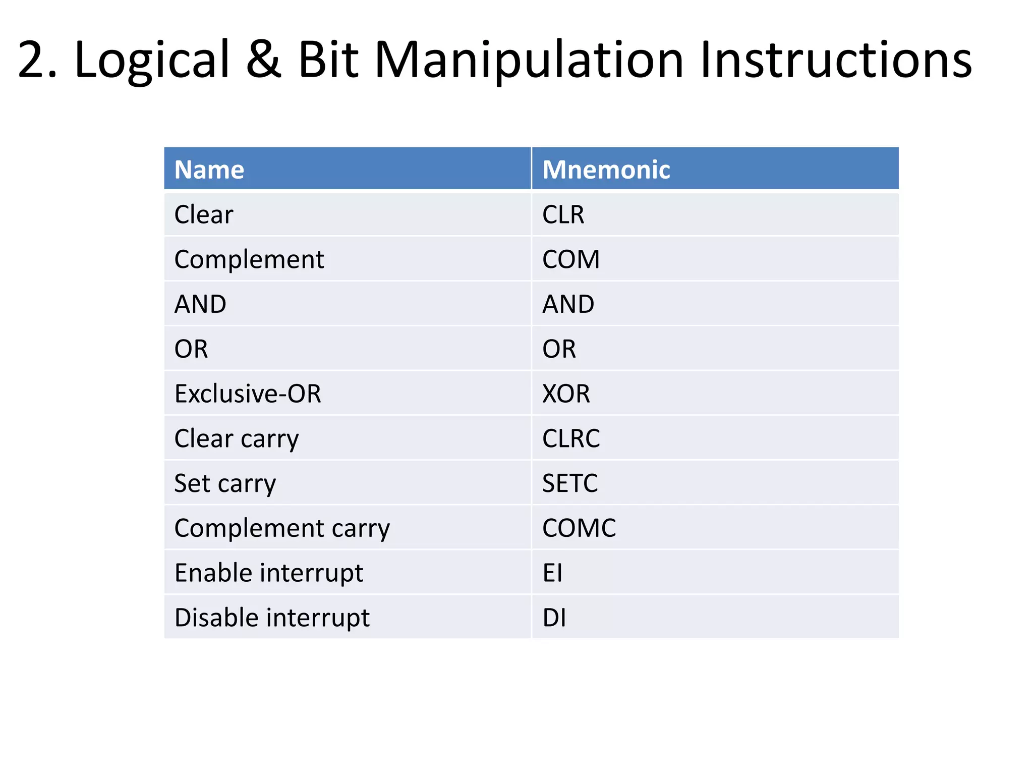 2. Logical & Bit Manipulation Instructions
Name Mnemonic
Clear CLR
Complement COM
AND AND
OR OR
Exclusive-OR XOR
Clear carry CLRC
Set carry SETC
Complement carry COMC
Enable interrupt EI
Disable interrupt DI
 