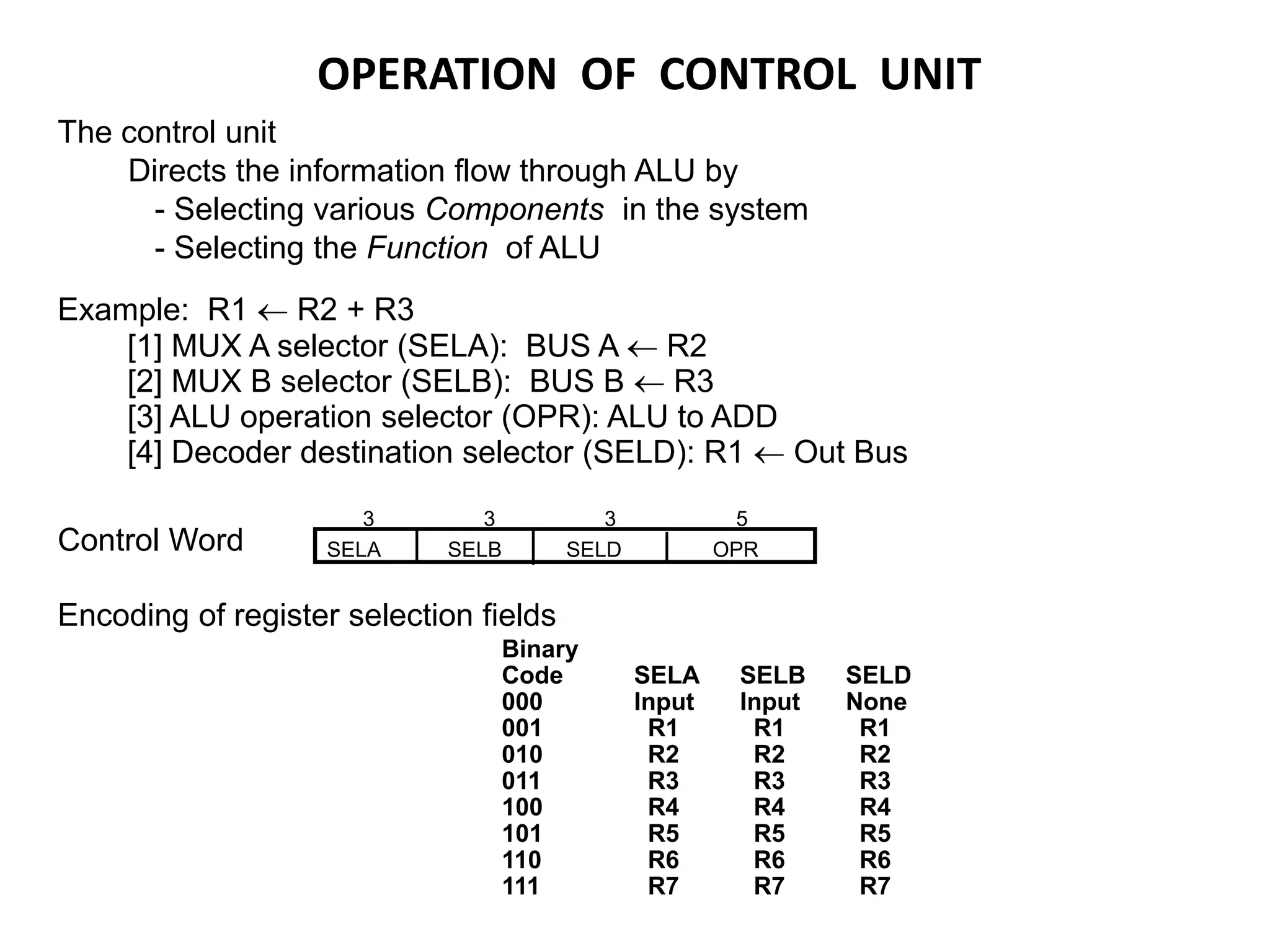 OPERATION OF CONTROL UNIT
The control unit
Directs the information flow through ALU by
- Selecting various Components in the system
- Selecting the Function of ALU
Example: R1  R2 + R3
[1] MUX A selector (SELA): BUS A  R2
[2] MUX B selector (SELB): BUS B  R3
[3] ALU operation selector (OPR): ALU to ADD
[4] Decoder destination selector (SELD): R1  Out Bus
Control Word SELA SELB SELD OPR
3 3 3 5
Encoding of register selection fields
Binary
Code SELA SELB SELD
000 Input Input None
001 R1 R1 R1
010 R2 R2 R2
011 R3 R3 R3
100 R4 R4 R4
101 R5 R5 R5
110 R6 R6 R6
111 R7 R7 R7
 