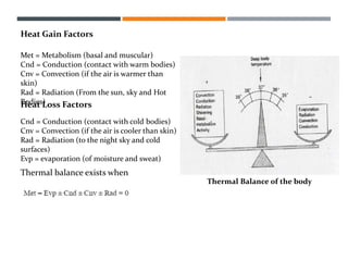 Heat Gain Factors
Met = Metabolism (basal and muscular)
Cnd = Conduction (contact with warm bodies)
Cnv = Convection (if the air is warmer than
skin)
Rad = Radiation (From the sun, sky and Hot
Bodies)
Thermal Balance of the body
Heat Loss Factors
Cnd = Conduction (contact with cold bodies)
Cnv = Convection (if the air is cooler than skin)
Rad = Radiation (to the night sky and cold
surfaces)
Evp = evaporation (of moisture and sweat)
Thermal balance exists when
 