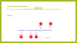 Python for Beginners | PPT