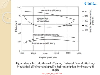 Figure shows the brake thermal efficiency, indicated thermal efficiency,
Mechanical efficiency and specific fuel consumption for the above SI
engine
Cont...
SKIT_DME_ICE_AN/AA/CK
 