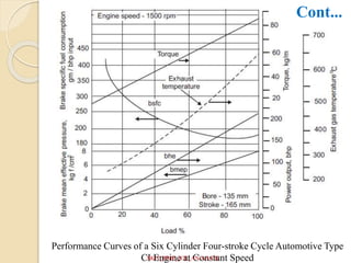 Performance Curves of a Six Cylinder Four-stroke Cycle Automotive Type
CI Engine at Constant Speed
Cont...
SKIT_DME_ICE_AN/AA/CK
 
