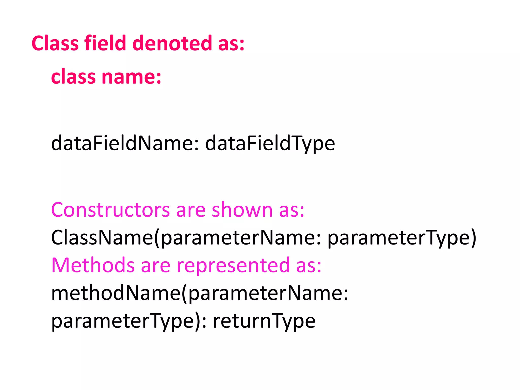 Class field denoted as:
class name:
dataFieldName: dataFieldType
Constructors are shown as:
ClassName(parameterName: parameterType)
Methods are represented as:
methodName(parameterName:
parameterType): returnType
 